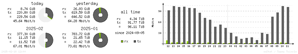 Horizontal Stats