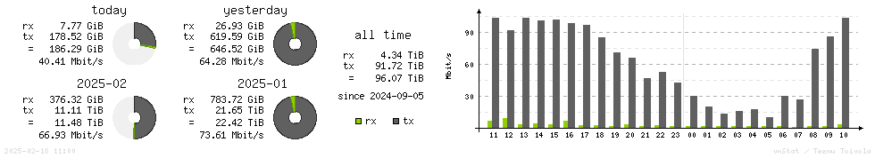 Horizontal Stats