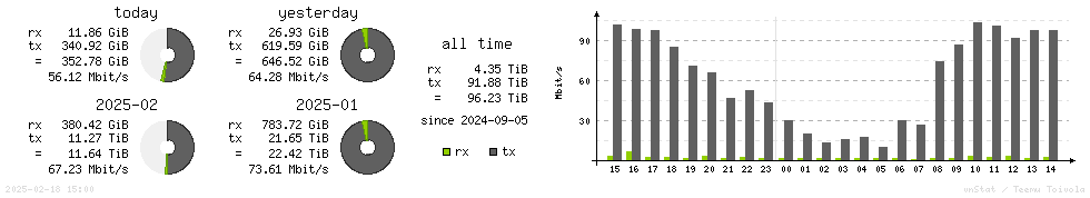 Horizontal Stats