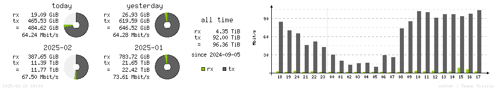 Horizontal Stats