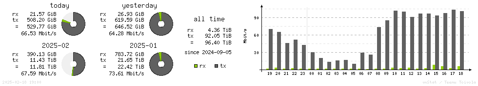 Horizontal Stats