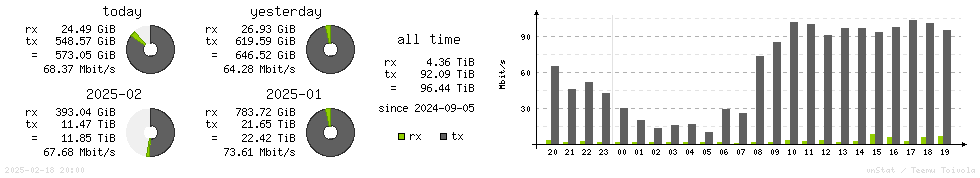 Horizontal Stats