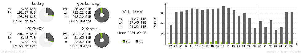 Horizontal Stats