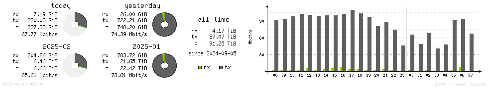 Horizontal Stats