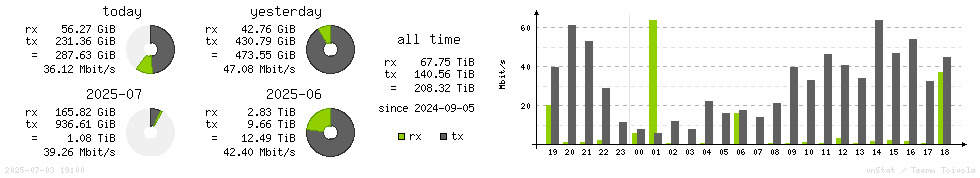 Horizontal Stats