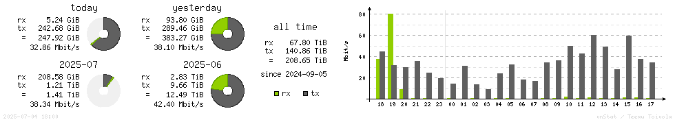 Horizontal Stats
