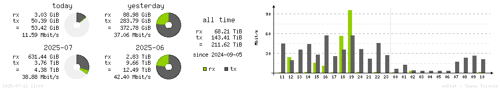 Horizontal Stats