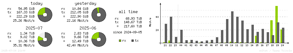 Horizontal Stats