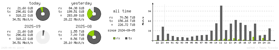 Horizontal Stats