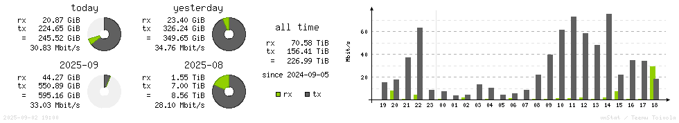 Horizontal Stats