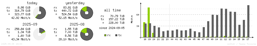 Horizontal Stats