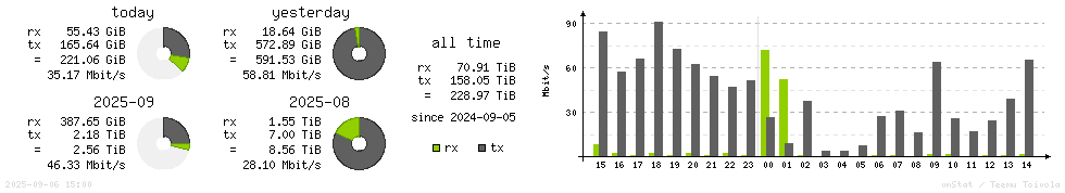 Horizontal Stats