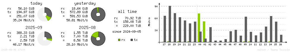 Horizontal Stats