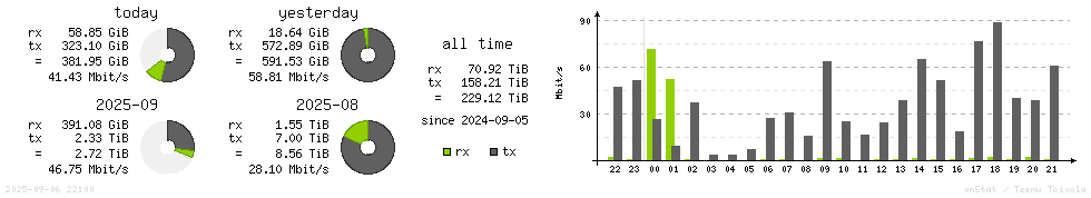 Horizontal Stats