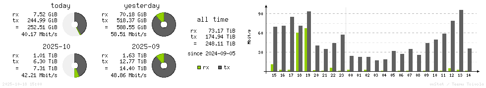 Horizontal Stats
