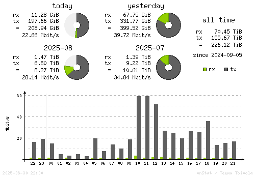 Vertical Stats