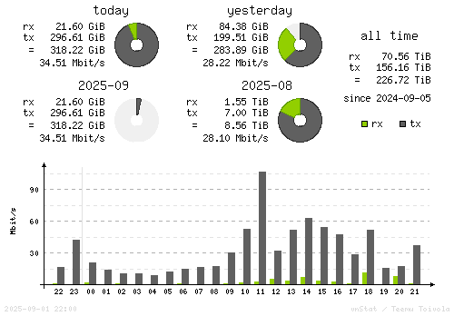 Vertical Stats