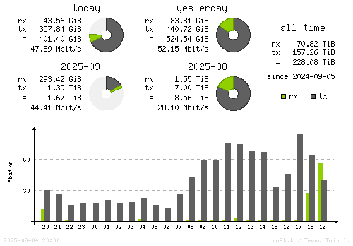 Vertical Stats