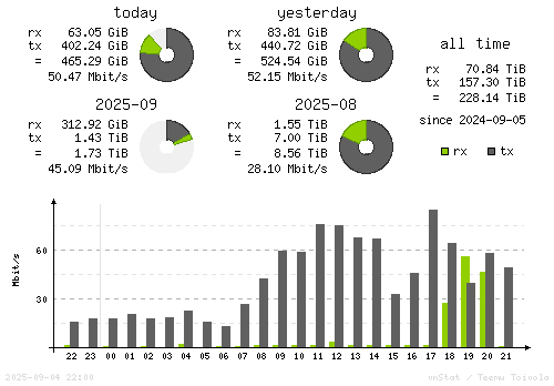 Vertical Stats
