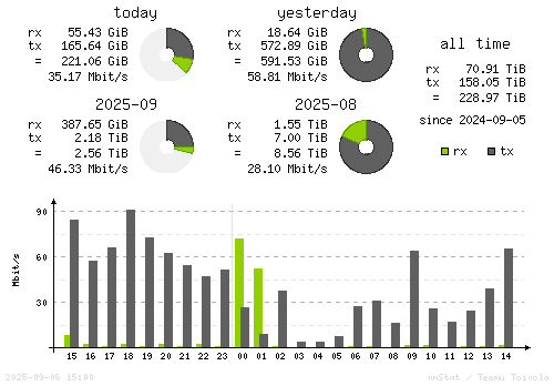 Vertical Stats