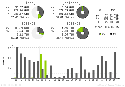 Vertical Stats