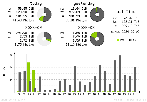 Vertical Stats