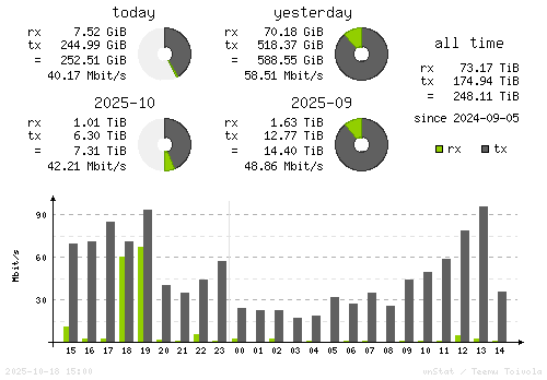 Vertical Stats