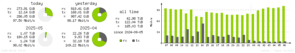 Horizontal Stats