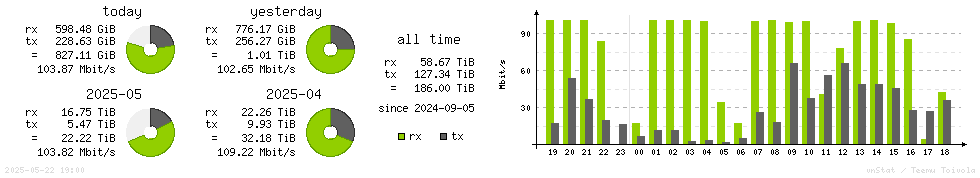 Horizontal Stats