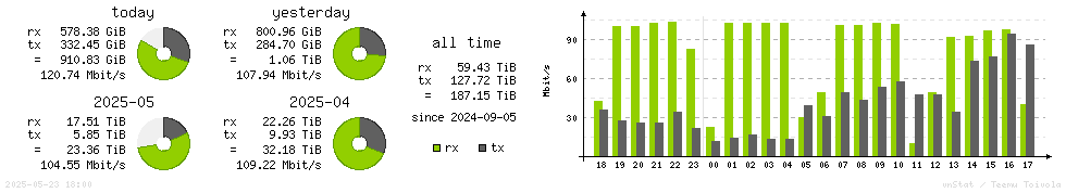 Horizontal Stats