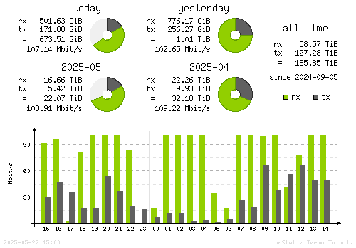 Vertical Stats